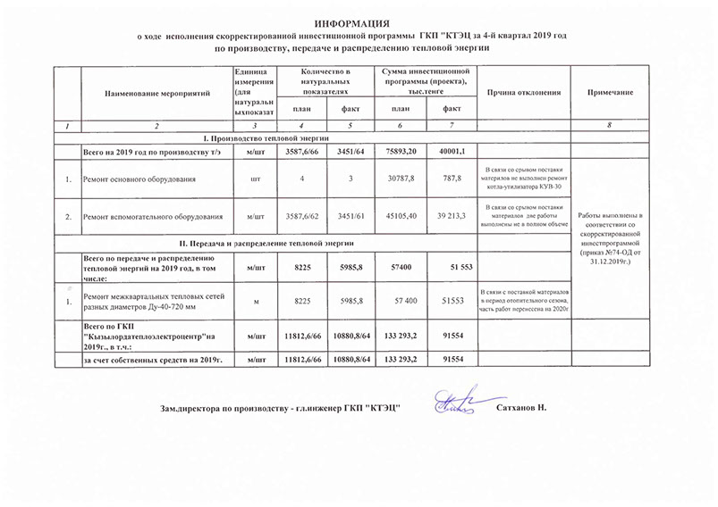 Инвестиционная программа водоканал