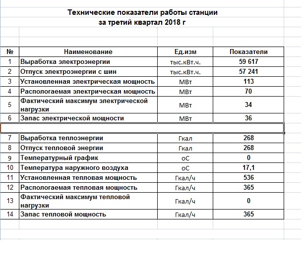 Расчет 1 гкал