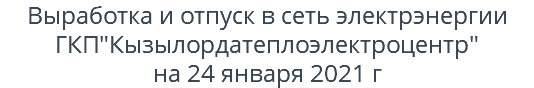 Выработка и отпуск в сеть электрэнергии ГКП"Кызылордатеплоэлектроцентр" на 24 января 2021 г 