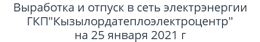 Выработка и отпуск в сеть электрэнергии ГКП"Кызылордатеплоэлектроцентр" на 25 января 2021 г 